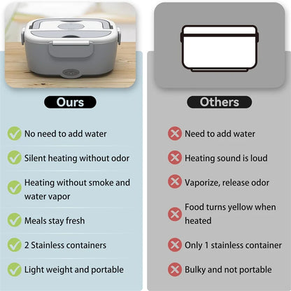 Portable Electric Heated Lunch Box 80w Stainless Steel can be controlled 1. 5L Heated Bowl/Truck/Office Lunch Box Microwave