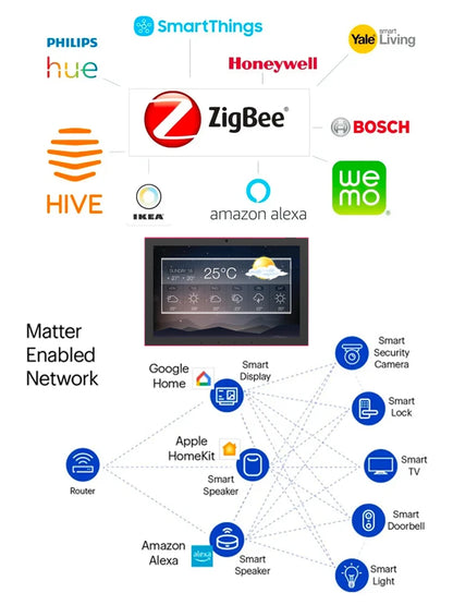 Panel de control inteligente para el hogar con pantalla táctil Android de 15,6 pulgadas, wifi 6, RJ45, PoE, protocolo Zigbee/Matter, relé, RS232, RS485, tipo C