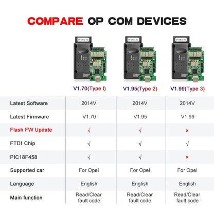 OPCOM V5 para Opel 2021 OP COM 1.70 actualización de firmware flash Cable de diagnóstico de coche OP-COM PIC18F458 CAN BUS OBD 2 OBD2 Herramientas automáticas