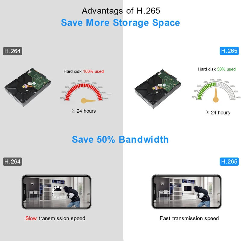 Grabadora de video DVR Smar H.265 CCTV de 8, 9, 16 y 32 canales para cámara IP 4K de 5 MP, compatible con detección de rostros, alarma por correo electrónico, aplicación XMEYE y Onvif