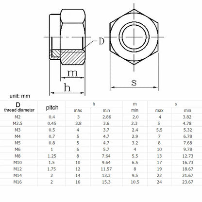 M2 M2.5 M3 M3.5 M4 M5 M6 M8 M10 M12 M14 M16 304 Stainless Steel Black Hex Nylon Insert Lock Nut Self-locking Locknut