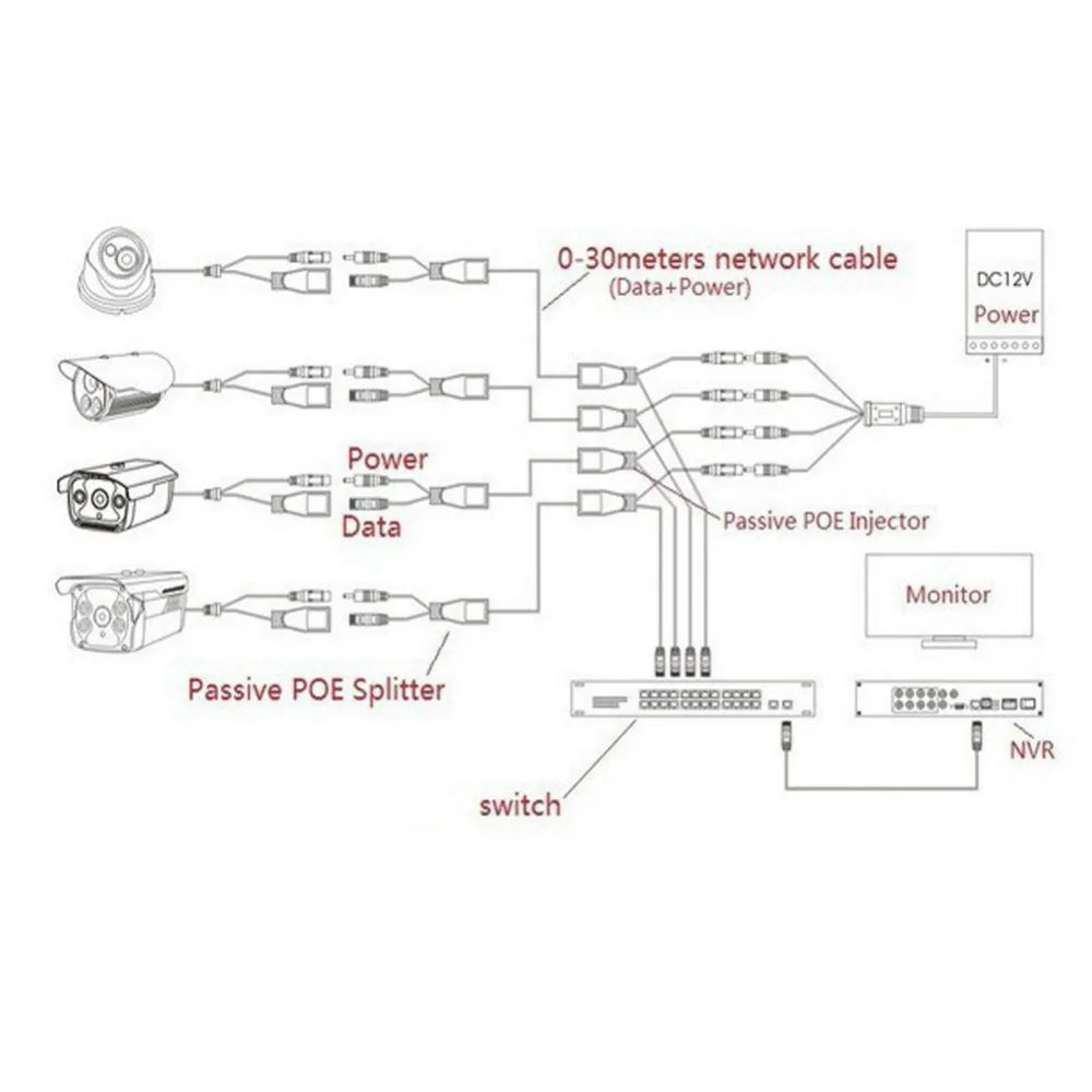 1 pair POE Cable Passive Power Over Ethernet Adapter Cable POE Splitter RJ45 Injector Power Supply Module 12-48v For IP Camea