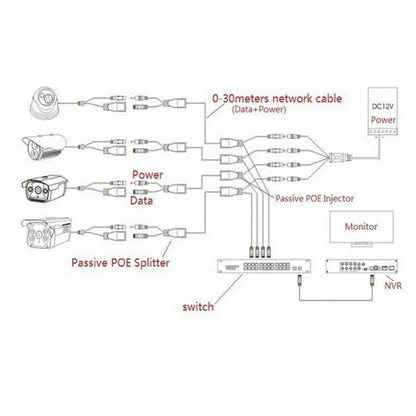 1 par de cables POE, cable adaptador pasivo de alimentación a través de Ethernet, divisor POE, módulo de fuente de alimentación de inyector RJ45 de 12-48 V para cámara IP