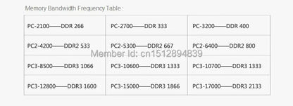 Xllbyte Nueva Memoria RAM Sellada SODIMM DDR3 1333Mhz/1600Mhz 2GB/4GB/8GB PC3-10600/12800 para Laptop, ¡buena calidad!