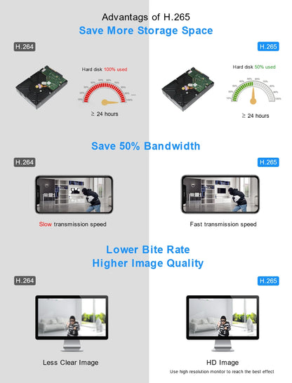 Smar H.265 CCTV NVR 8CH 9CH 16CH 32CH For 5MP 4K IP Camera Support Face Detection Email Alart Video DVR Recorder XMEYE APP Onvif