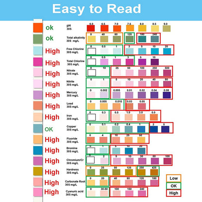 Water Testing Strips for Drinking Water- EPA Level Home Use, Water Test Strips with Lead, Mercury, Iron, PH, Hardness