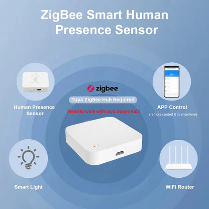 Detector de presencia humana Tuya Zigbee Smart Life MmWave Radar PIR Sensor de movimiento con detección de distancia de luminancia Monitor de respiración