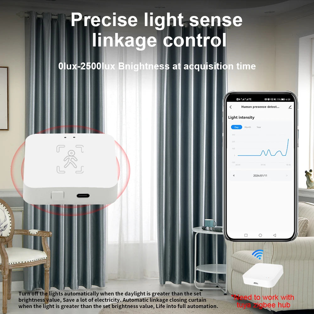 Detector de presencia humana Tuya Zigbee Smart Life MmWave Radar PIR Sensor de movimiento con detección de distancia de luminancia Monitor de respiración