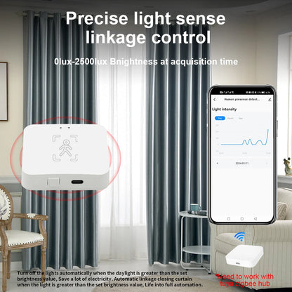 Detector de presencia humana Tuya Zigbee Smart Life MmWave Radar PIR Sensor de movimiento con detección de distancia de luminancia Monitor de respiración