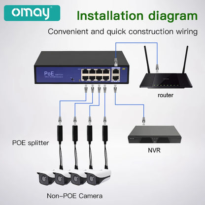 Standard POE Splitter 48V to 5V 12V 1.2A 2A Micro USB tpye-C 100M/1000M POE Camera Injector Power Supply for Huawei Hikvision