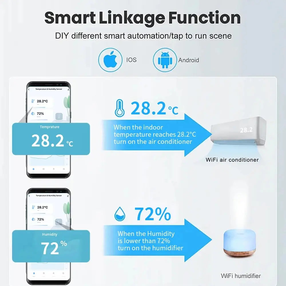 Tuya WiFi or ZigBee Temperature and Humidity Smart Home Thermometer Hygrometer APP Remote Alarm Work with Alexa Google Home