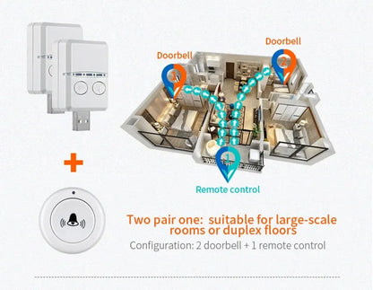 Timbre inalámbrico para el hogar, exterior, USB, CC, 5 V, RF, 433 MHz, emparejamiento, control remoto, 30 timbres, ajuste de volumen, llamada de atención en la cama