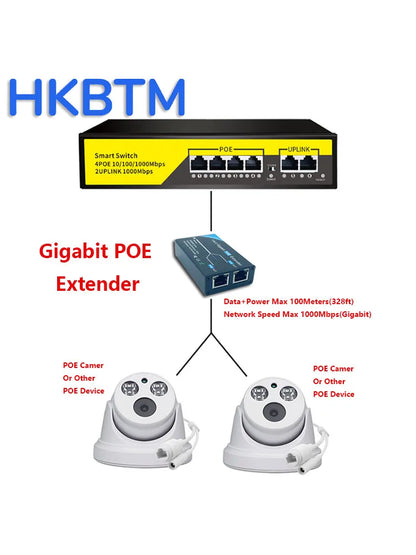 Extensor POE Gigabit de 2 puertos HKBTM, estándar IEEE 802.3af/at PoE+, 10/100/1000 Mbps, repetidor POE de 100 metros (328 pies), extensor