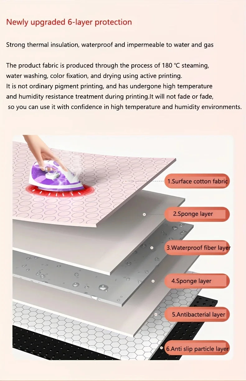 Portable High Temperature Ironing Mat - Foldable, Waterproof, and Insulated, Suitable for Travel/Home Use