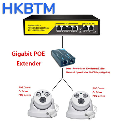 HKBTM Gigabit 2 Port POE Extender, IEEE 802.3af/at PoE+ Standard, 10/100/1000Mbps, POE Repeater 100 meters(328 ft), Extender