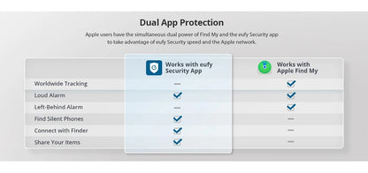 eufy Security SmartTrack Card Works with Apple Find My Wallet Tracker Phone Finder Water Resistant 3-Year Battery Life