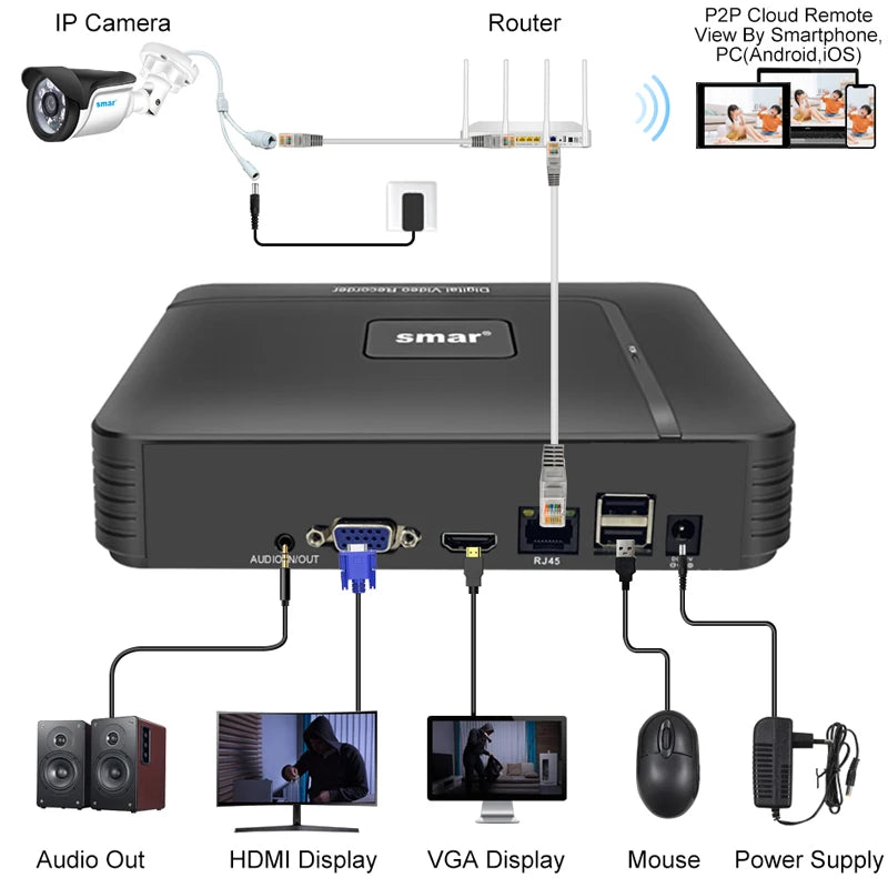 Grabadora de video DVR Smar H.265 CCTV de 8, 9, 16 y 32 canales para cámara IP 4K de 5 MP, compatible con detección de rostros, alarma por correo electrónico, aplicación XMEYE y Onvif