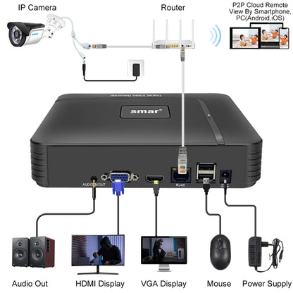 Smar H.265 CCTV NVR 8CH 9CH 16CH 32CH For 5MP 4K IP Camera Support Face Detection Email Alart Video DVR Recorder XMEYE APP Onvif