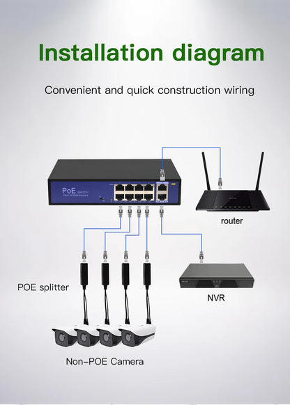 Standard POE Splitter 48V to 5V 12V 1.2A 2A Micro USB tpye-C 100M/1000M POE Camera Injector Power Supply for Huawei Hikvision