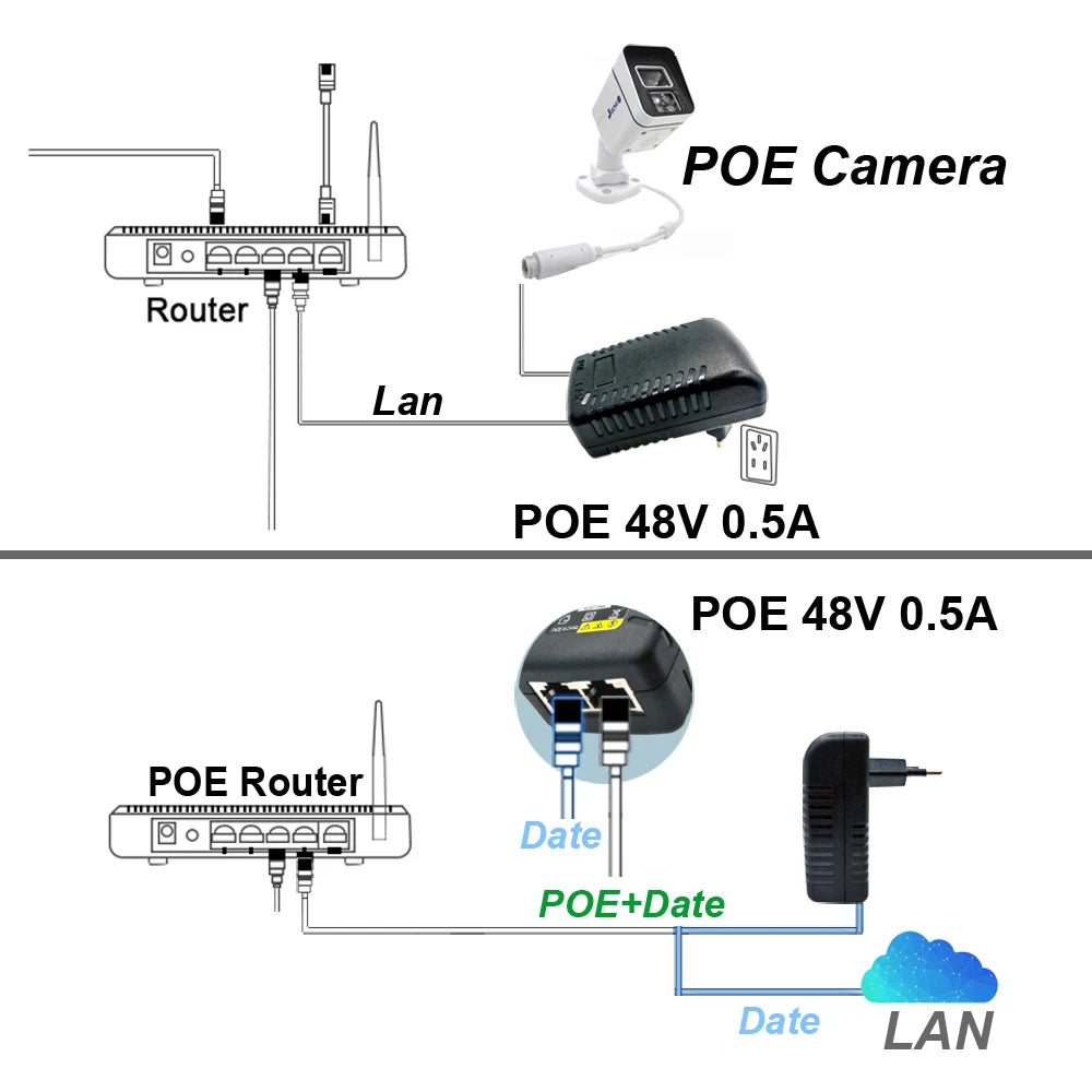 Adaptador de fuente de alimentación POE para vigilancia de seguridad CCTV, 48 V, 0,5 A, enchufe UE/EE. UU. para inyector, cámara IP Ethernet, conmutador POE, enrutador NVR