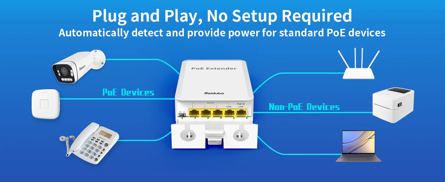 5 Ports Outdoor PoE++ Gigabit Extender, 1 in 4 Out PoE Repeater with 1000Mbps, IEEE802.3af/at/bt Compatible, IP65 Waterproof