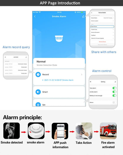 Tuya WiFi Smoke Alarm Fire Protection Smoke Detector Smoke House Combination Fire Alarm Home Security System Firefighters