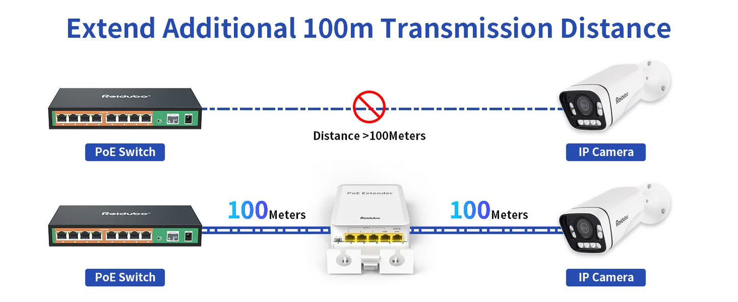 Extensor Gigabit PoE++ para exteriores de 5 puertos, repetidor PoE de 1 entrada y 4 salidas con 1000 Mbps, compatible con IEEE802.3af/at/bt, resistente al agua IP65