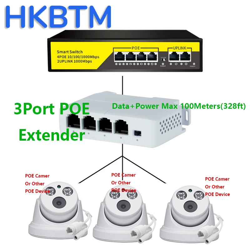 HKBTM 4 Port PoE Extender Waterproof poe repeater for IP Port Transmission Extender for POE Switch NVR IP Camera