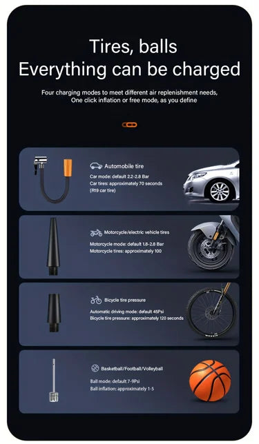 LEIBOO Bomba de aire eléctrica con cable/inalámbrica Compresor de aire para automóvil Bomba infladora de neumáticos para motocicleta Bicicleta Barco AUTO Bolas para neumáticos