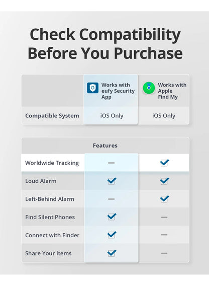 eufy Security SmartTrack Link Works With Apple Find My Key Finder Bluetooth Tracker Tag For Earbuds & Luggage Phone Finder IOS