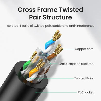 Computer Ethernet Cable Cat6 Gigabit High Speed 1000Mbps Internet Cable RJ45 Shielded Network LAN Cord for PC PS5 PS4 PS3 Xbox