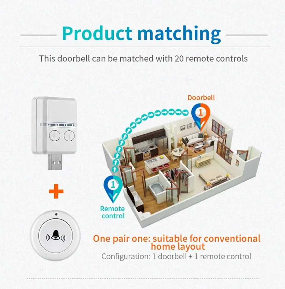 Timbre inalámbrico para el hogar, exterior, USB, CC, 5 V, RF, 433 MHz, emparejamiento, control remoto, 30 timbres, ajuste de volumen, llamada de atención en la cama