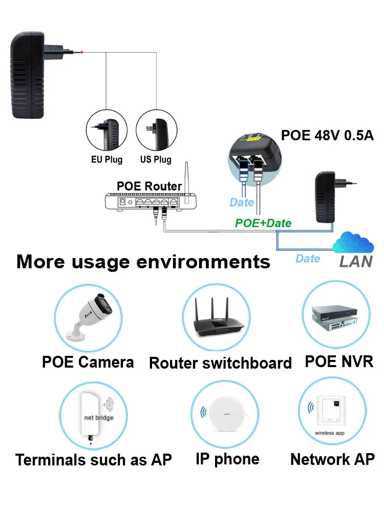 Adaptador de fuente de alimentación POE para vigilancia de seguridad CCTV, 48 V, 0,5 A, enchufe UE/EE. UU. para inyector, cámara IP Ethernet, conmutador POE, enrutador NVR