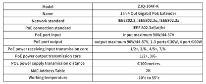 5 Ports Outdoor PoE++ Gigabit Extender, 1 in 4 Out PoE Repeater with 1000Mbps, IEEE802.3af/at/bt Compatible, IP65 Waterproof