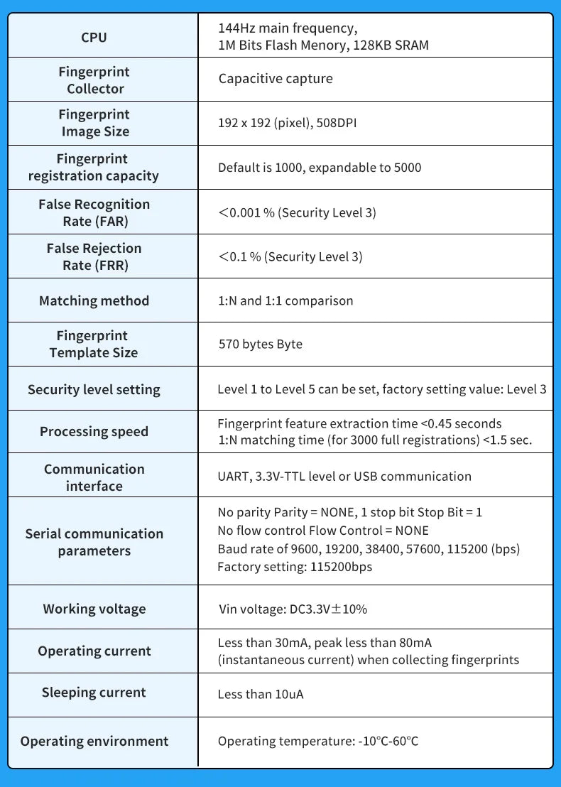 For Windows 10 11 Hello Biometric Fingerprint Login USB Reader Scanner Module Device Biometrics Security Key Safe Account Login