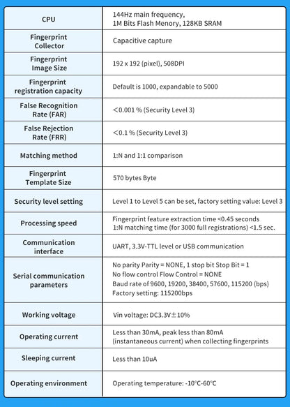 Para Windows 10 11 Hello Módulo de escáner de lector USB de inicio de sesión de huella dactilar biométrica Dispositivo Clave de seguridad biométrica Cuenta segura Inicio de sesión