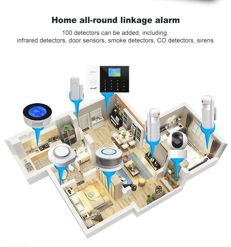 PGST Residential Tuya Smart Gsm Wifi Alarm System for Home Wireless Security Alarm House Smart Life App Control work with ALexa