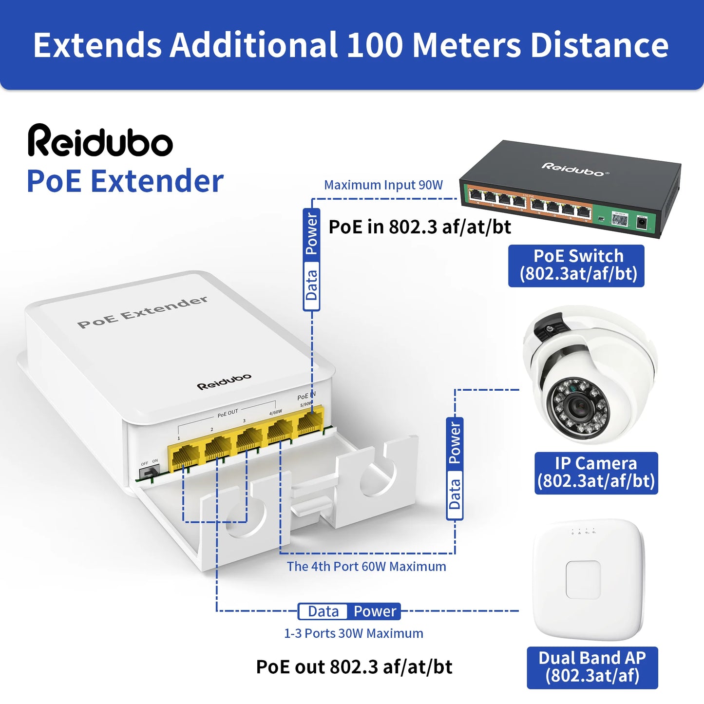 5 Ports Outdoor PoE++ Gigabit Extender, 1 in 4 Out PoE Repeater with 1000Mbps, IEEE802.3af/at/bt Compatible, IP65 Waterproof