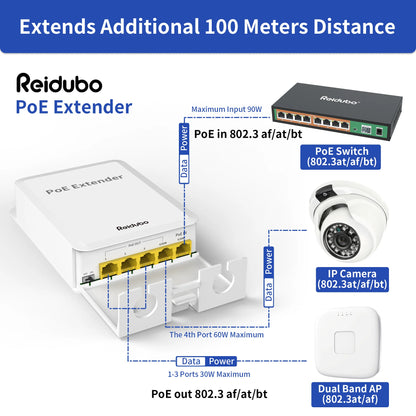 Extensor Gigabit PoE++ para exteriores de 5 puertos, repetidor PoE de 1 entrada y 4 salidas con 1000 Mbps, compatible con IEEE802.3af/at/bt, resistente al agua IP65