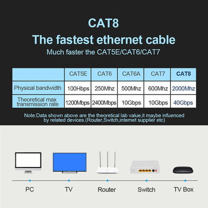 Cat 8 Ethernet Round Cable LAN Network Cat8 Rj45 Speed Network Cable 40Gbps Flat Cable 2000Mhz 26AWG For Router Pc Ps4 TV Laptop