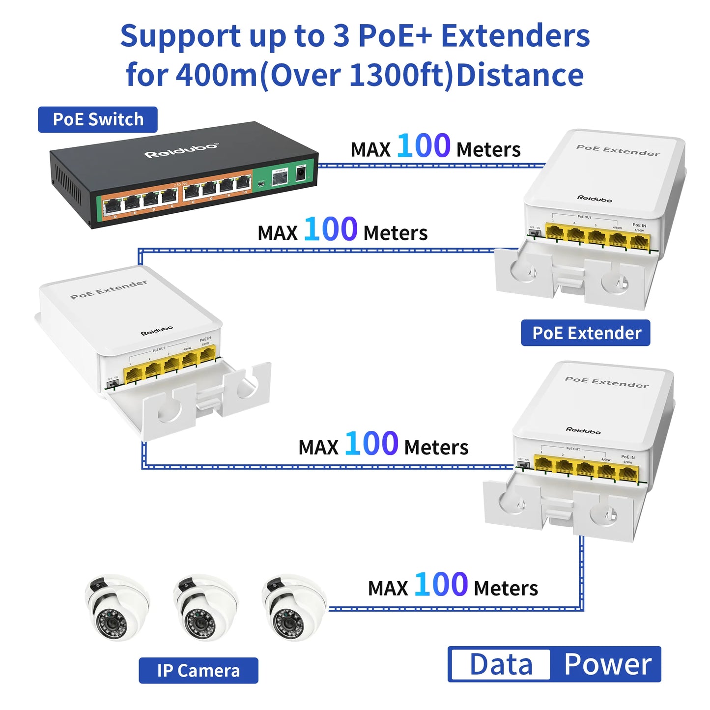 Extensor Gigabit PoE++ para exteriores de 5 puertos, repetidor PoE de 1 entrada y 4 salidas con 1000 Mbps, compatible con IEEE802.3af/at/bt, resistente al agua IP65