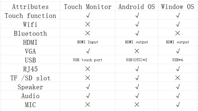 TouchWo 21.5 23.8 27 Inch Touch Screen Monitor Pc Touchscreen Monitor Industrial Android Window 10 All In One Pc For Commercial