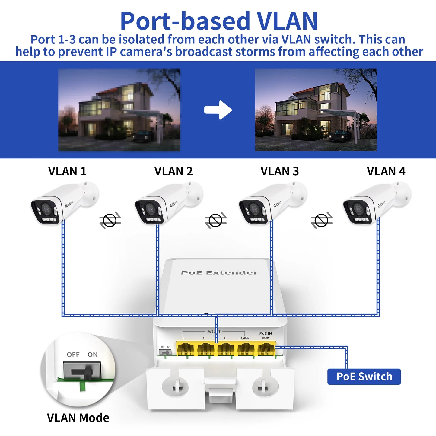 Extensor Gigabit PoE++ para exteriores de 5 puertos, repetidor PoE de 1 entrada y 4 salidas con 1000 Mbps, compatible con IEEE802.3af/at/bt, resistente al agua IP65