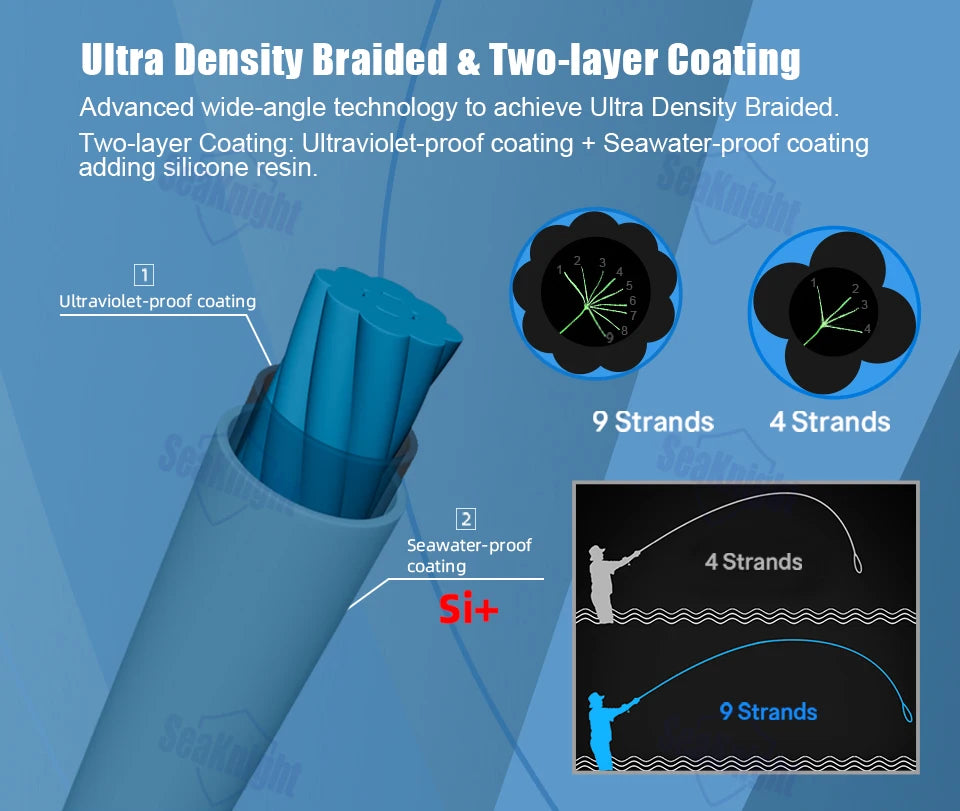 Línea de pesca de la serie X9 de la marca SeaKnight, 500/300/150 m, revestimiento Si+ resistente a los rayos UV y al agua de mar, línea de PE multifilamento suave de 9 tramas
