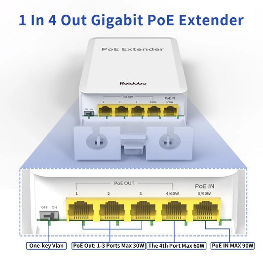 5 Ports Outdoor PoE++ Gigabit Extender, 1 in 4 Out PoE Repeater with 1000Mbps, IEEE802.3af/at/bt Compatible, IP65 Waterproof