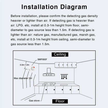 AC110-230V Tuya Wifi Natural Gas Sensor Combustible Household Smart Gas Alarm Detector Leakage Sensor Fire Safety Smart Home