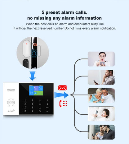 PGST Residential Tuya Smart Gsm Wifi Alarm System for Home Wireless Security Alarm House Smart Life App Control work with ALexa