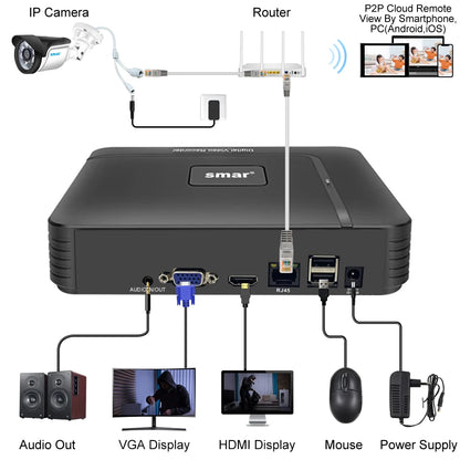 Grabadora de video DVR Smar H.265 CCTV de 8, 9, 16 y 32 canales para cámara IP 4K de 5 MP, compatible con detección de rostros, alarma por correo electrónico, aplicación XMEYE y Onvif