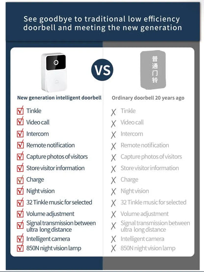 Timbre de puerta con cámara y video WIFI, inalámbrico, visión nocturna, seguridad para el hogar inteligente, timbre de puerta HD, intercomunicador bidireccional con cambio de voz para el hogar
